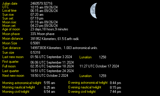 Moon Details from Weather-Display